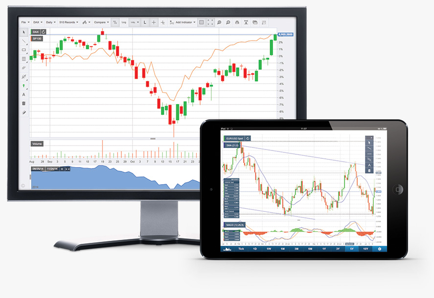 html5 chart